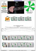 BAGED octaves C pentatonic major scale : 5B3:3A1 box shape (313131 sweep pattern) pdf